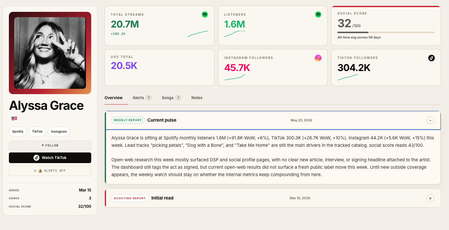 Before The Data desktop artist profile showing streams, followers, UGC, social score, and artist notes