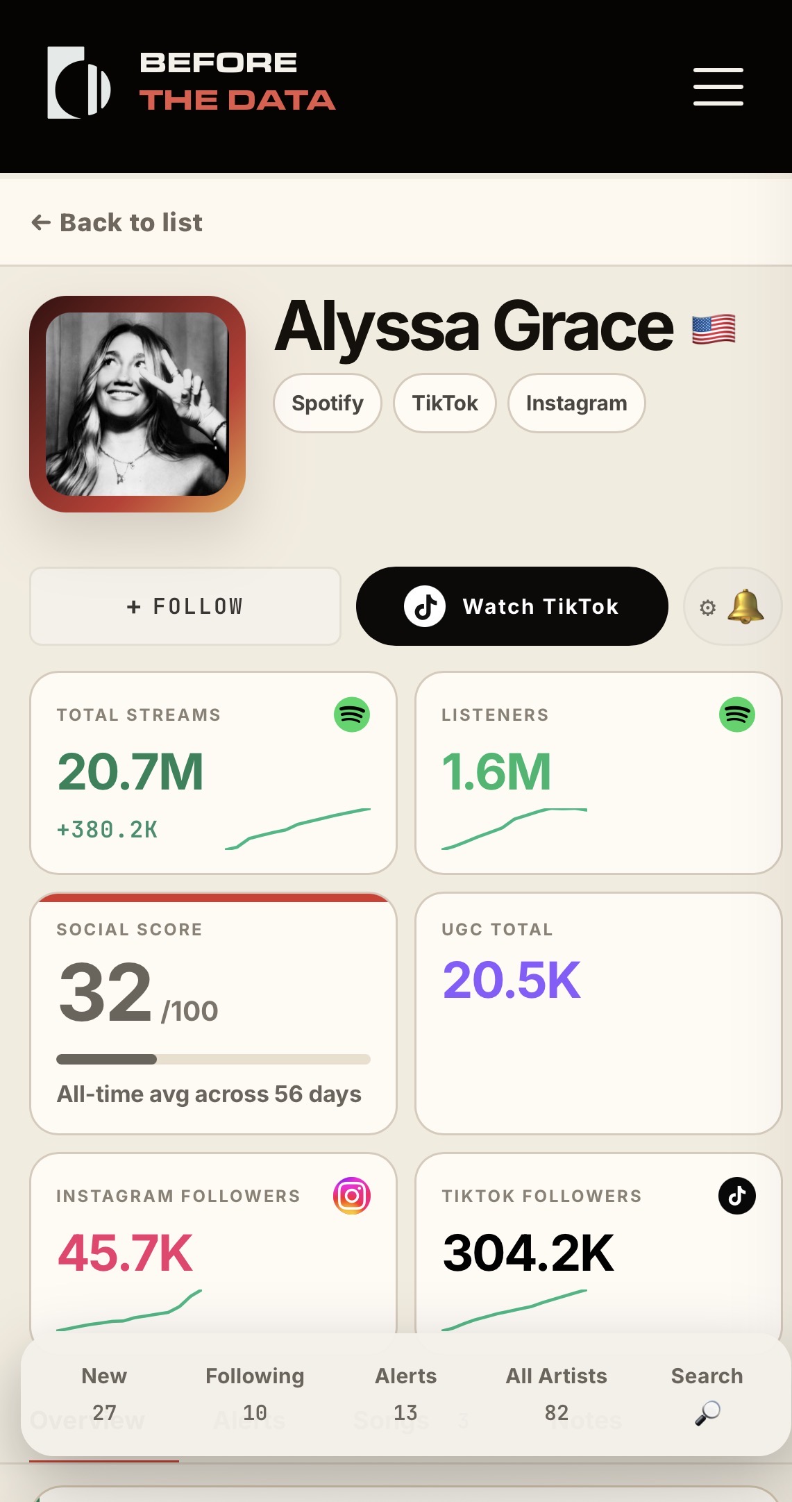 Before The Data mobile artist profile with TikTok, Instagram, Spotify, and UGC metrics