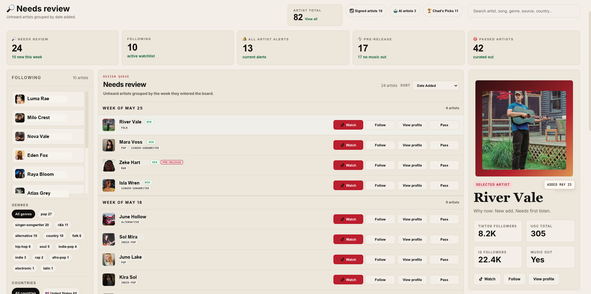 Before The Data desktop dashboard showing a needs review queue, watchlist, current alerts, and selected artist metrics